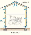 安住の家の換気システム